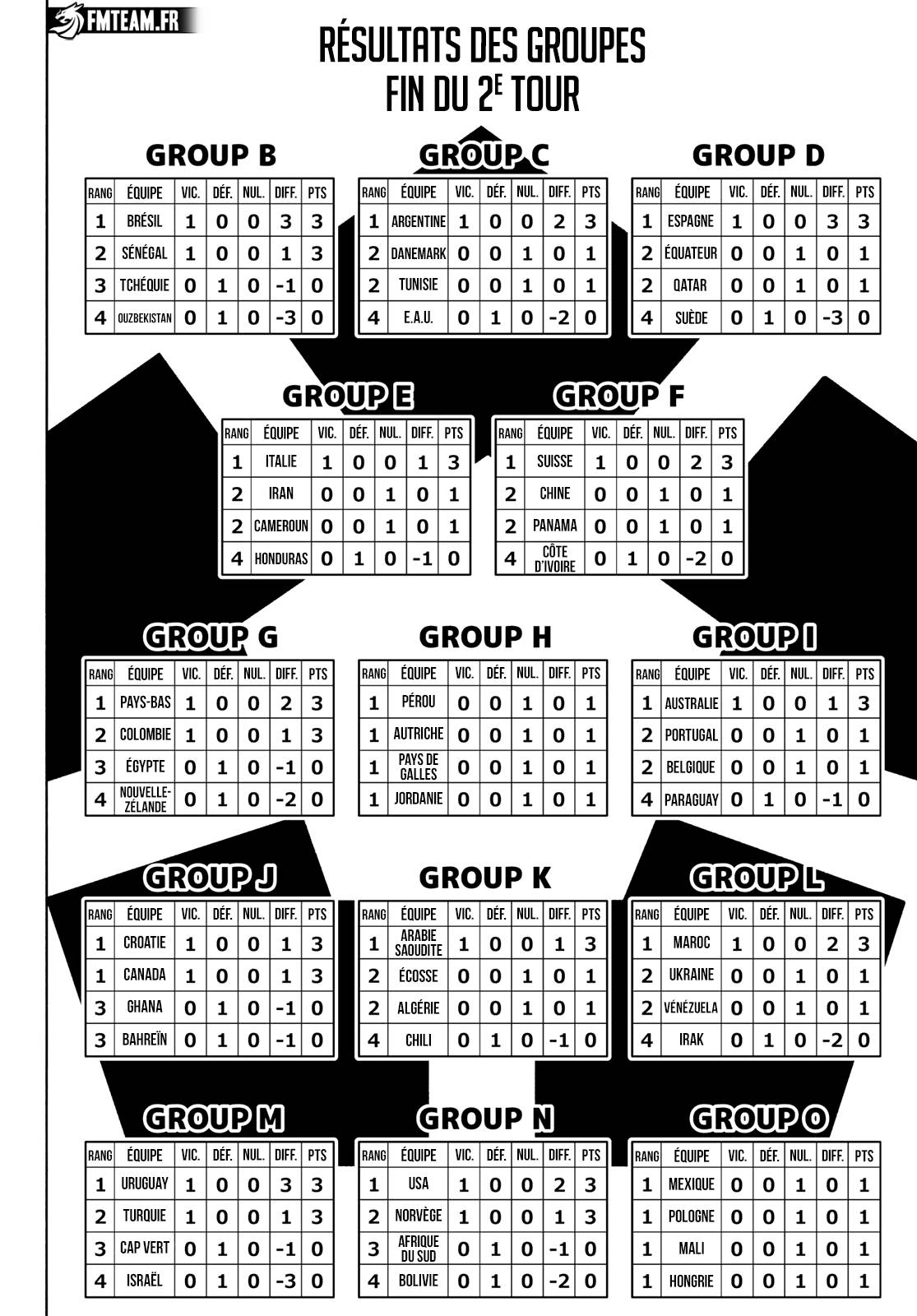 Lecture en ligne Blue Lock 329 page 6