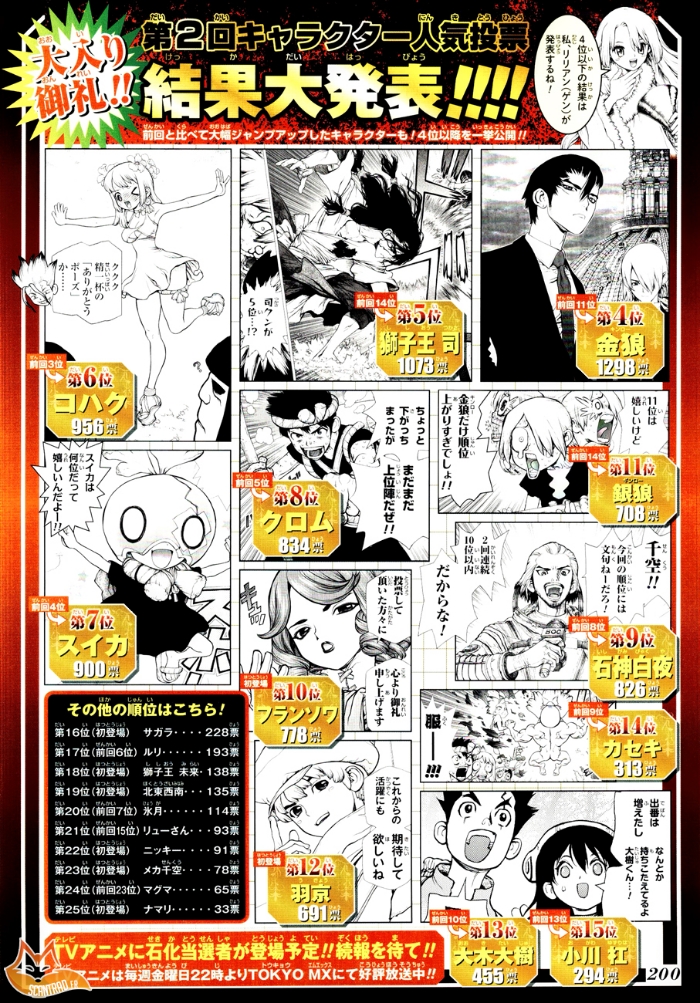 Lecture en ligne Dr Stone 115 page 2