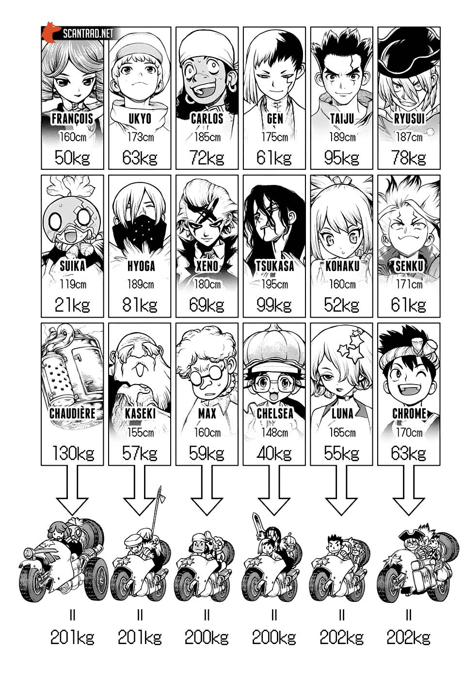 Lecture en ligne Dr Stone 178 page 17