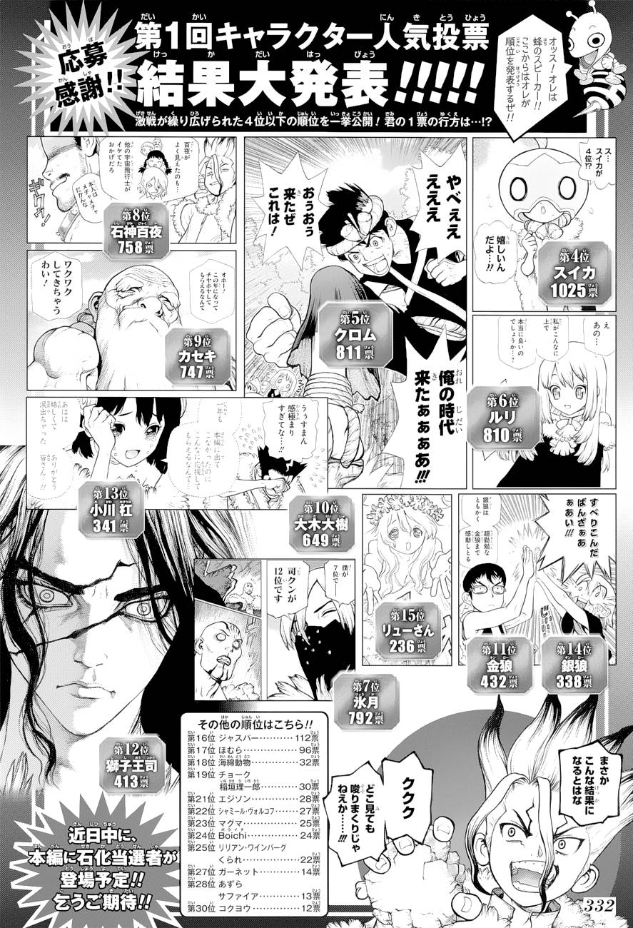Lecture en ligne Dr Stone 66 page 3