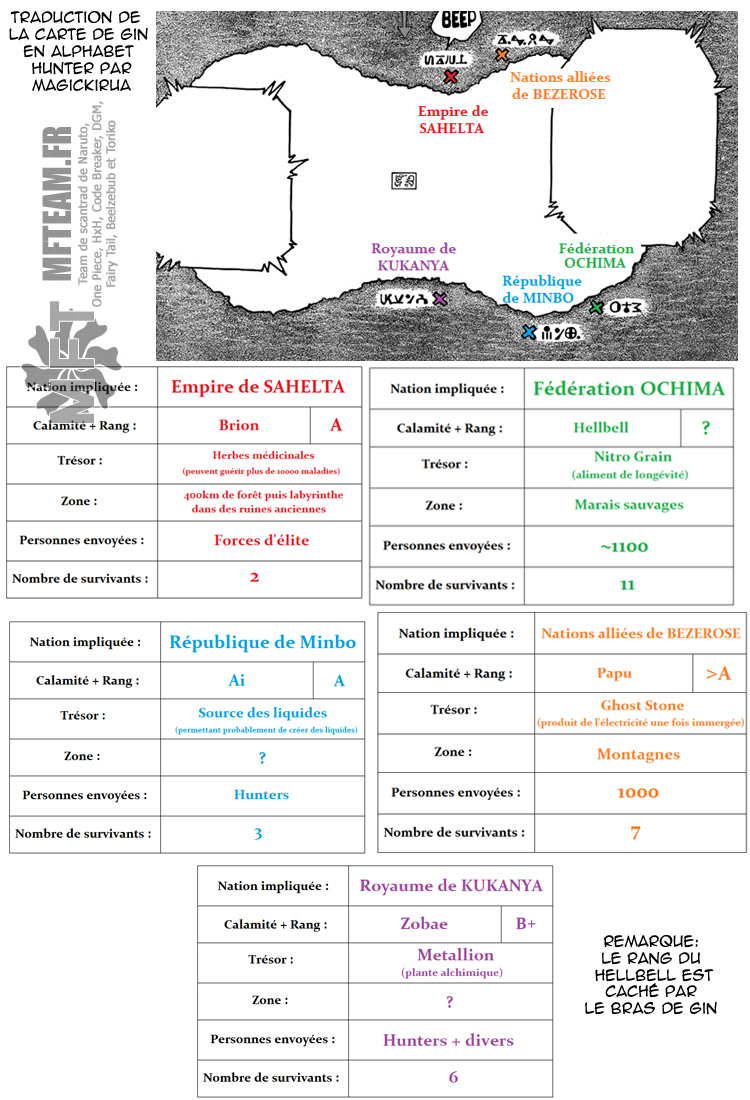 Lecture en ligne Hunter X Hunter 345 page 21