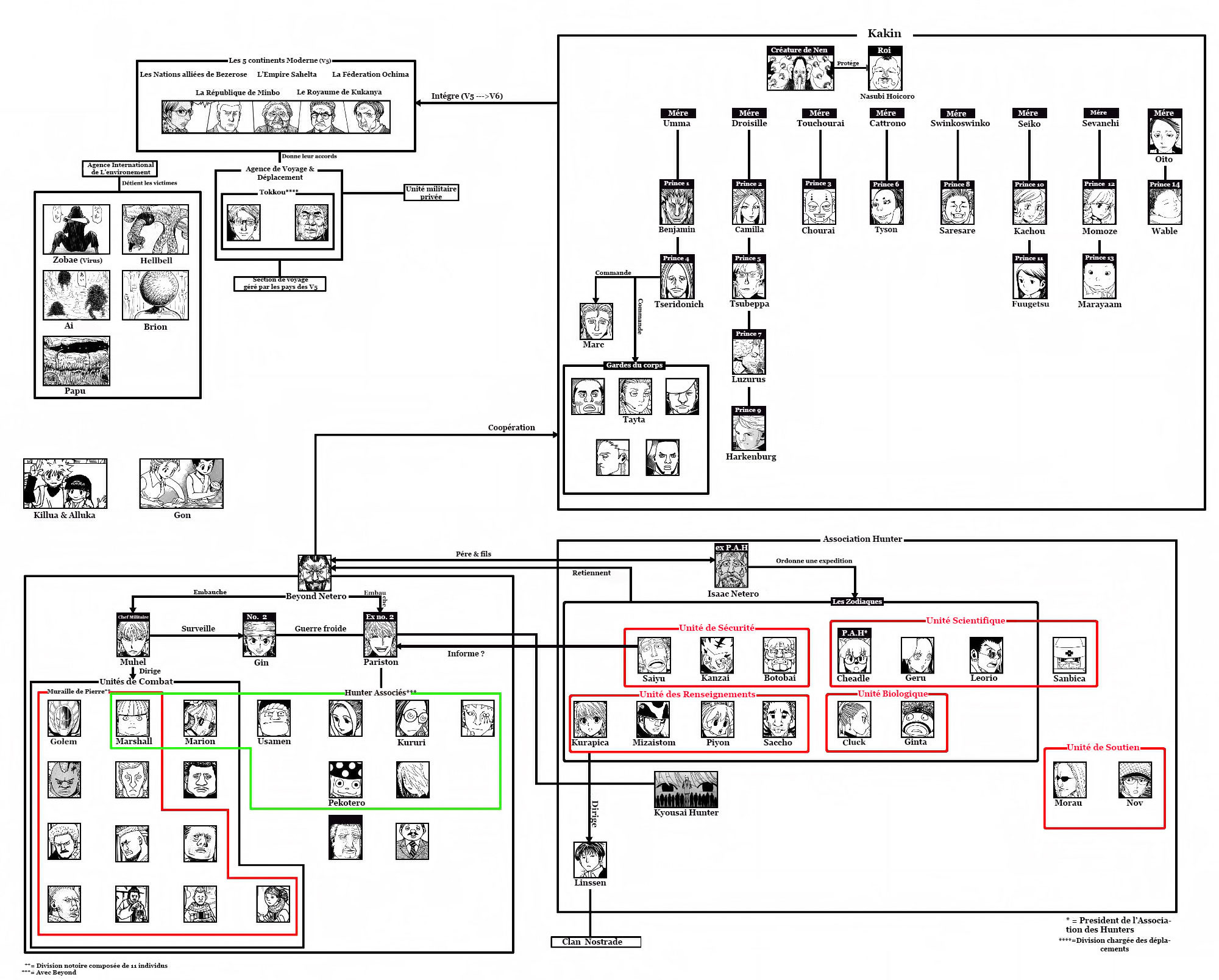 Lecture en ligne Hunter X Hunter 350 page 24
